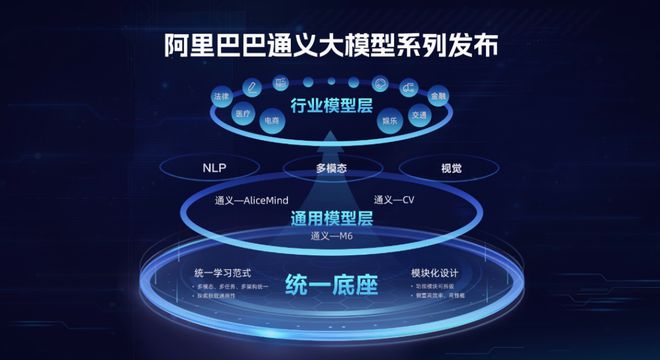 人工智能大模型爆發，云計算行業迎來洗牌？