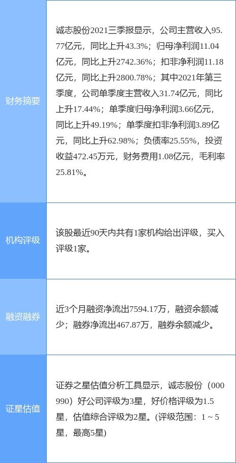 誠志股份擬投10億元設立青島全資子公司，加碼軟件與信息咨詢服務